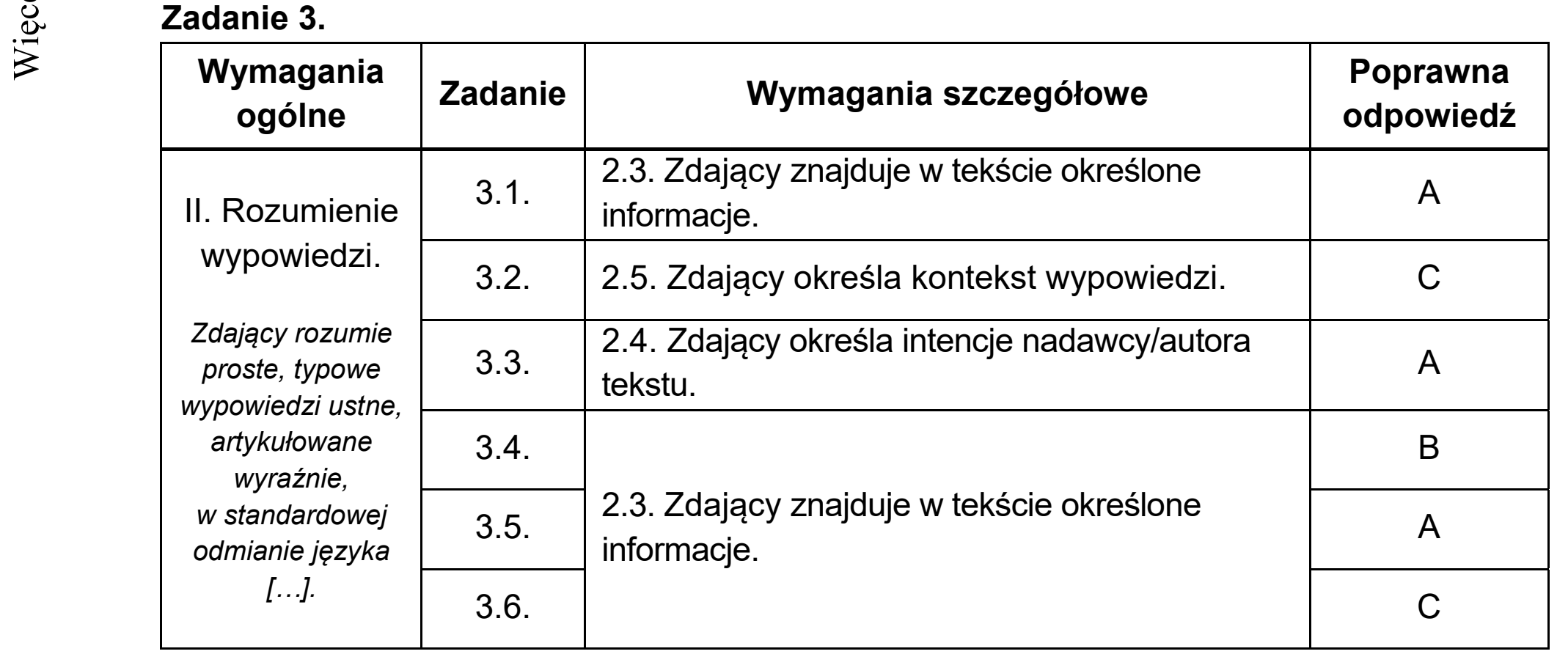 Matura dodatkowa, lipiec 2020, odpowiedź do zadania 3