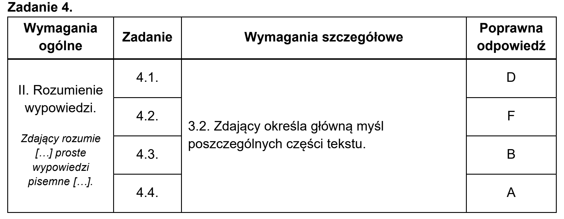 Matura dodatkowa, lipiec 2020, odpowiedź do zadania 4