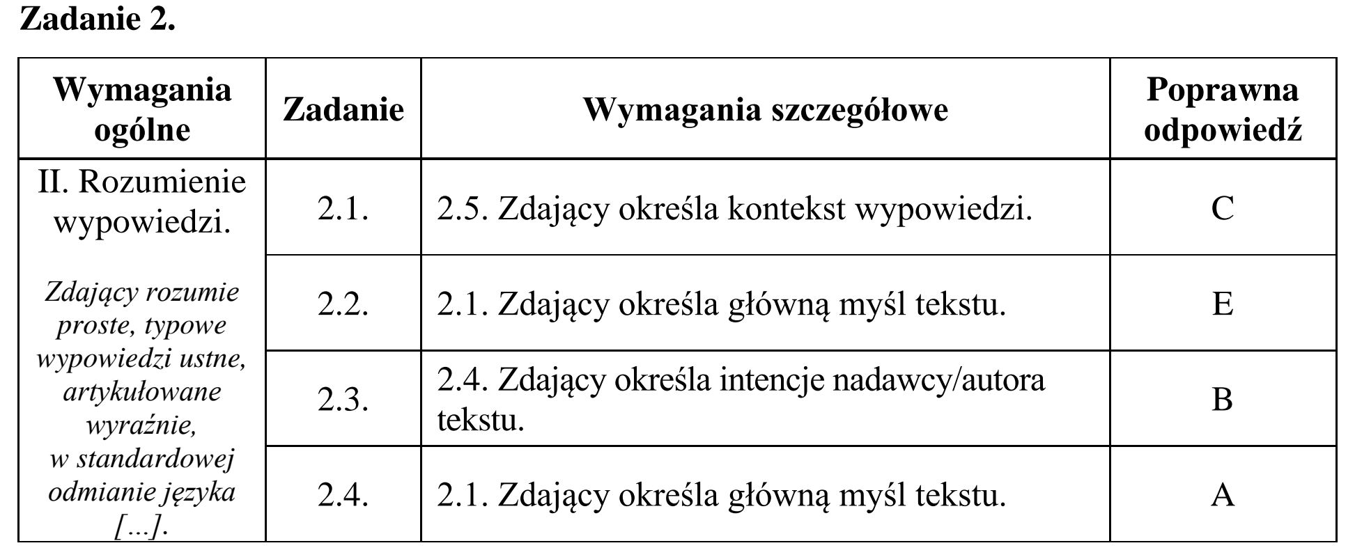 Matura, maj 2015, odpowiedź do zadania 2