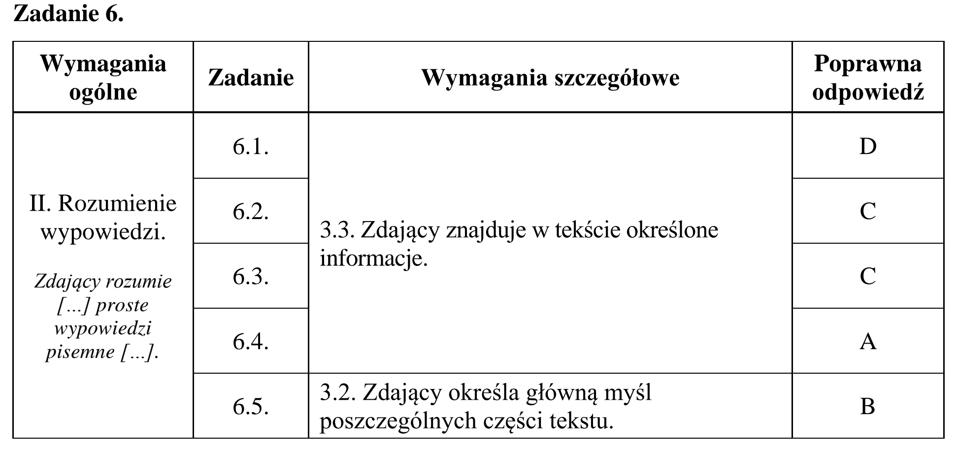 Matura, maj 2015, odpowiedź do zadania 6
