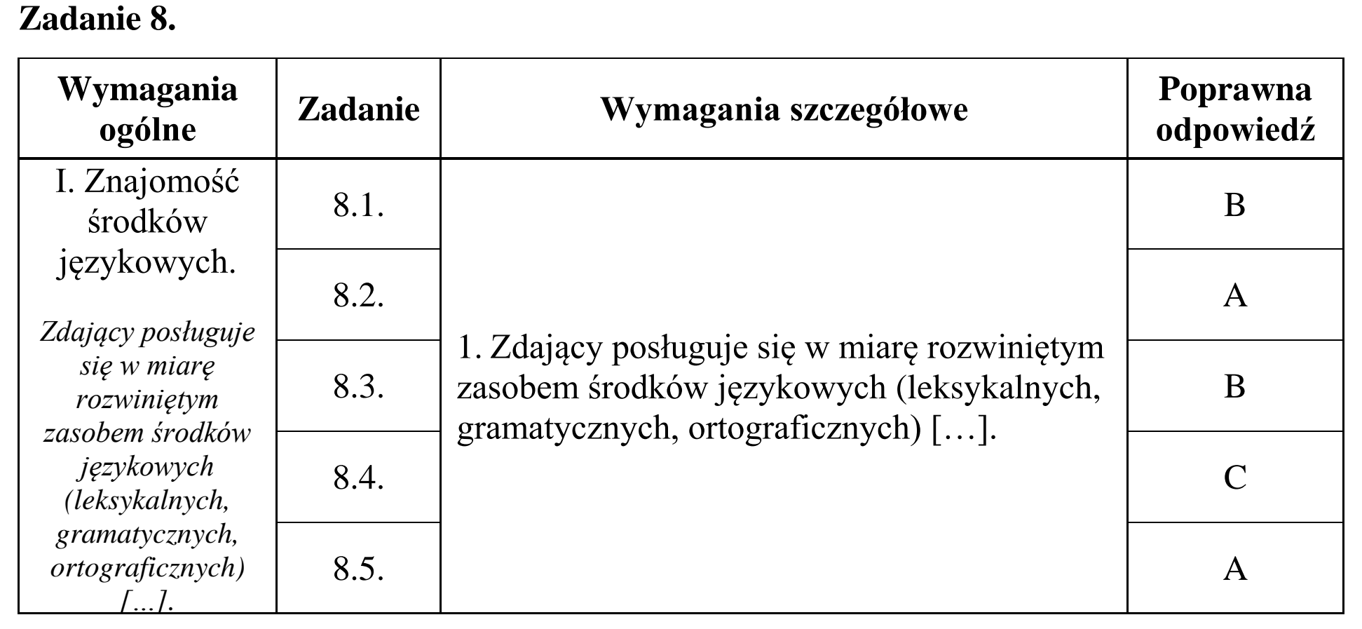 Matura, maj 2015, odpowiedź do zadania 8