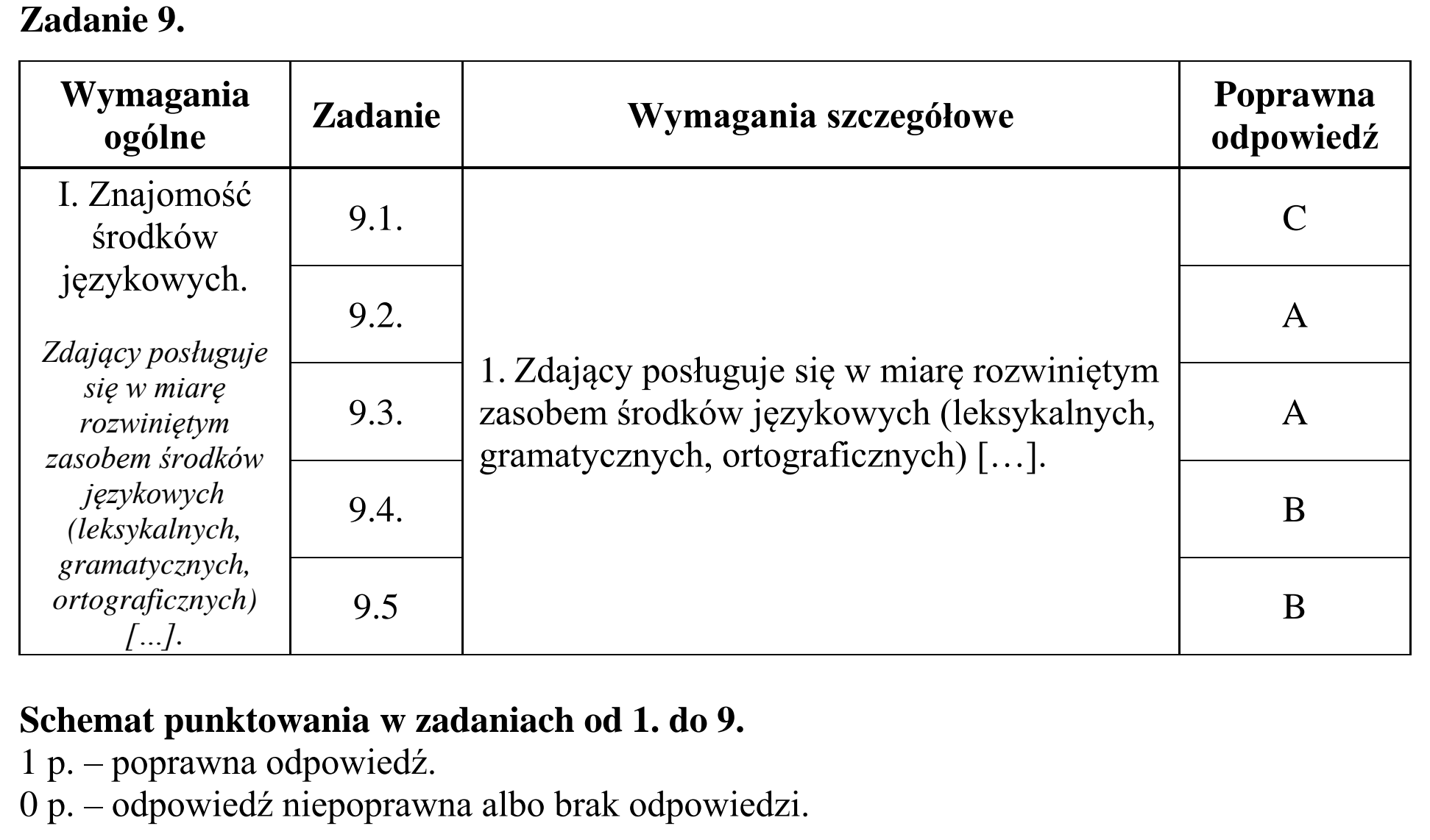 Matura, maj 2015, odpowiedź do zadania 9, fragment 1