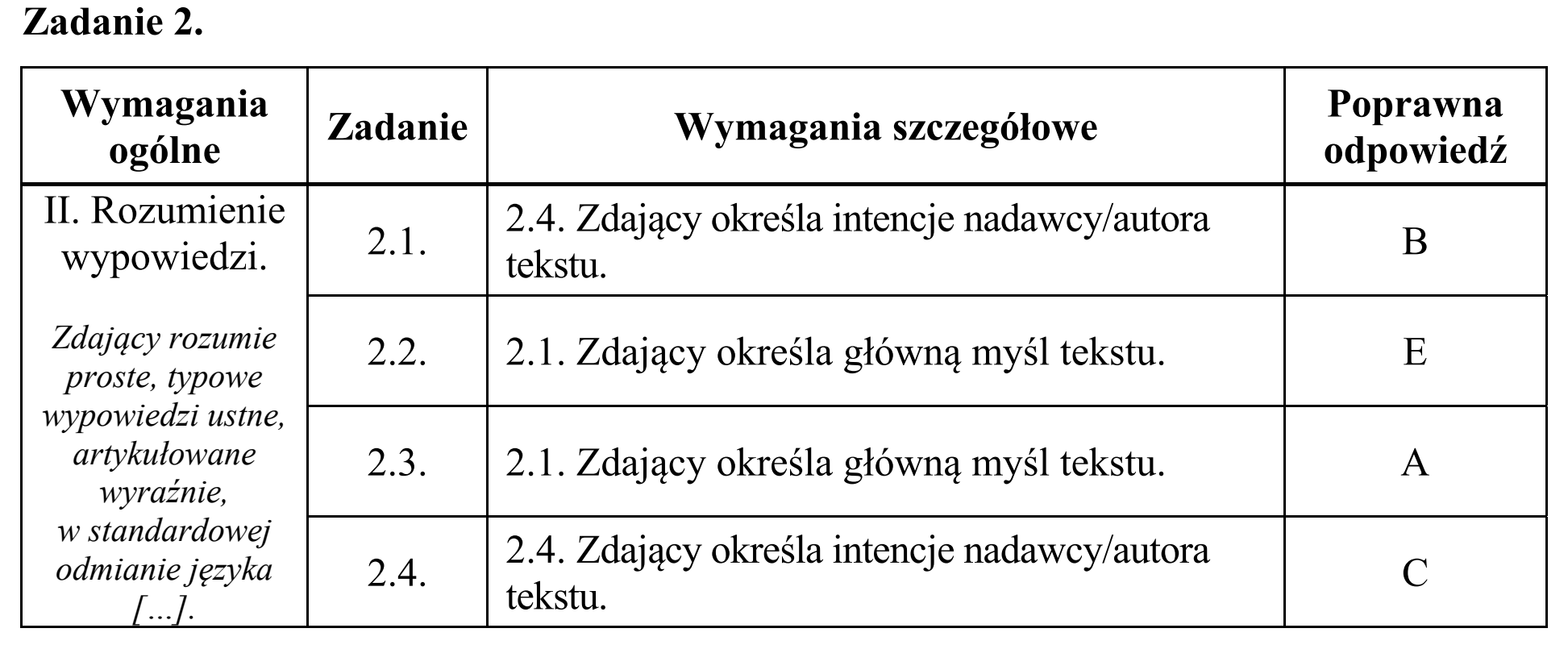 Matura, maj 2016, odpowiedź do zadania 2