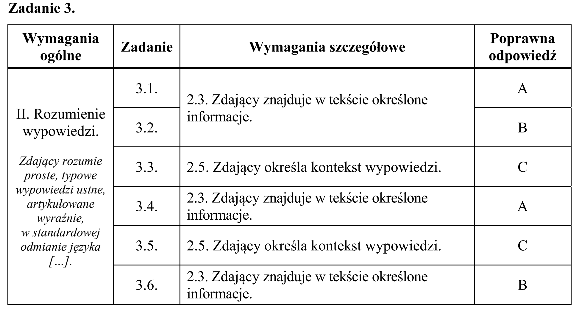 Matura, maj 2016, odpowiedź do zadania 3, fragment 1