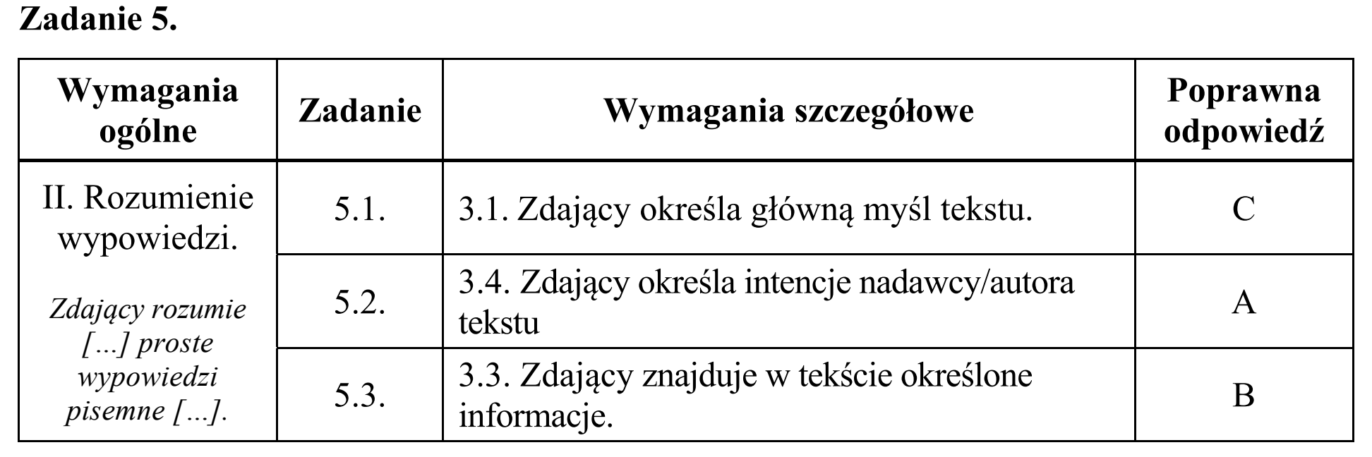 Matura, maj 2016, odpowiedź do zadania 5