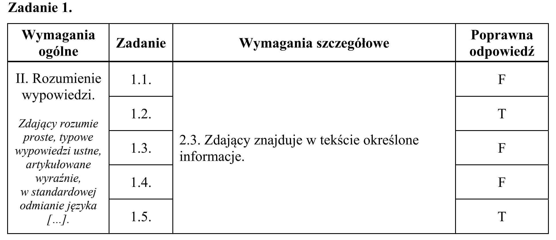 Matura, maj 2017, odpowiedź do zadania 1