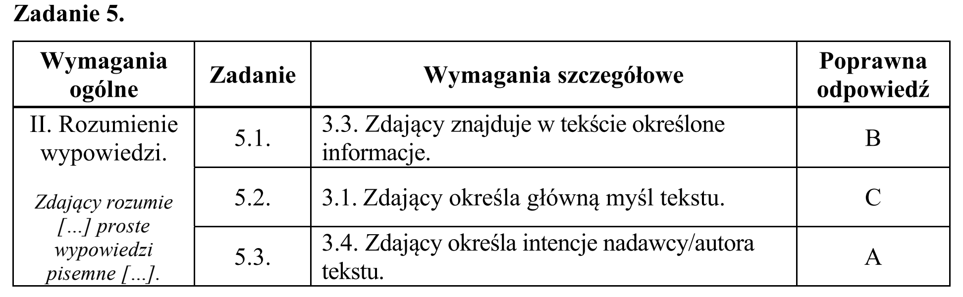 Matura, maj 2017, odpowiedź do zadania 5