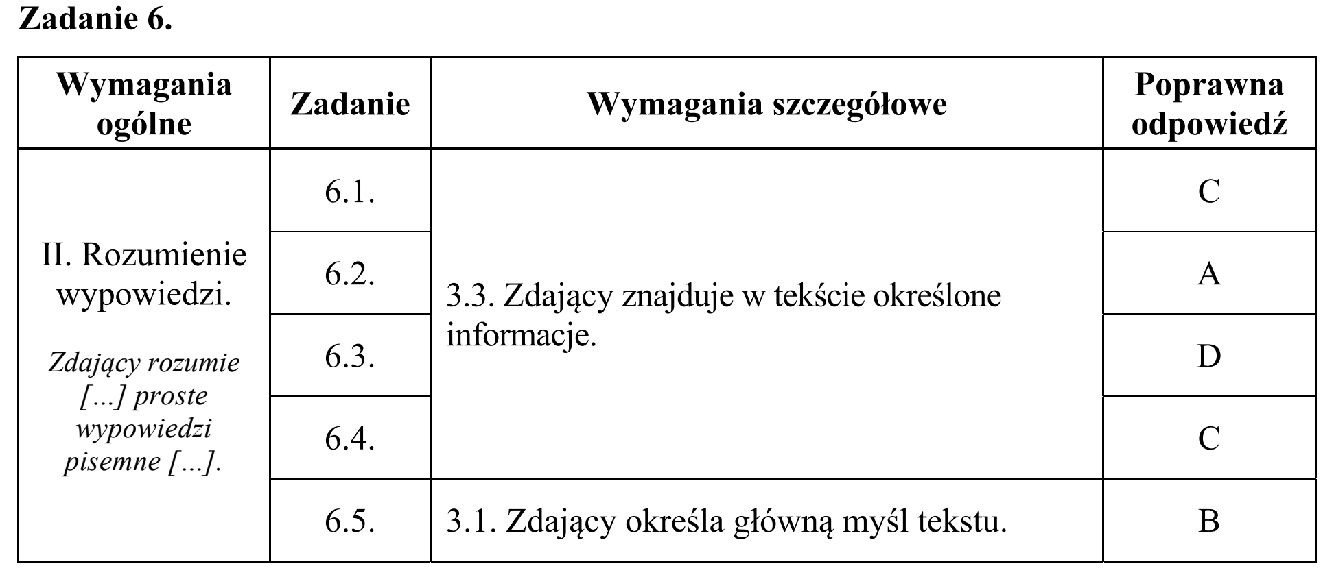 Matura, maj 2017, odpowiedź do zadania 6