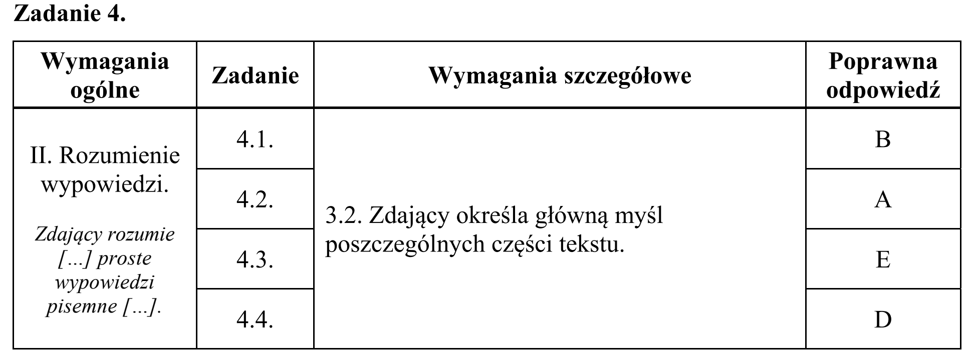 Matura, maj 2018, odpowiedź do zadania 4