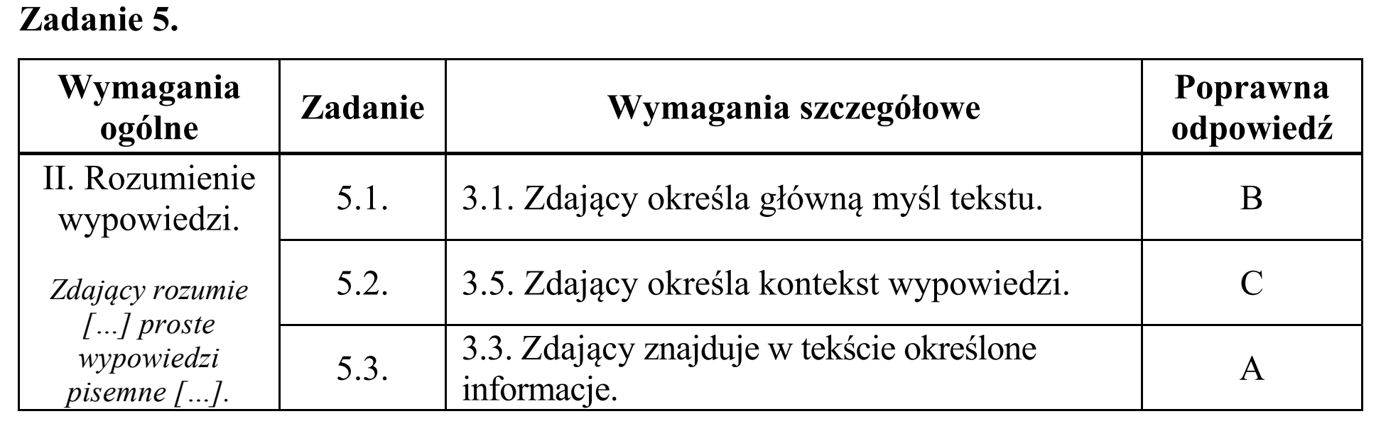 Matura, maj 2018, odpowiedź do zadania 5