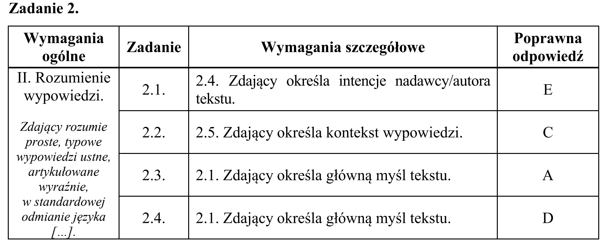 Matura, maj 2019, odpowiedź do zadania 2