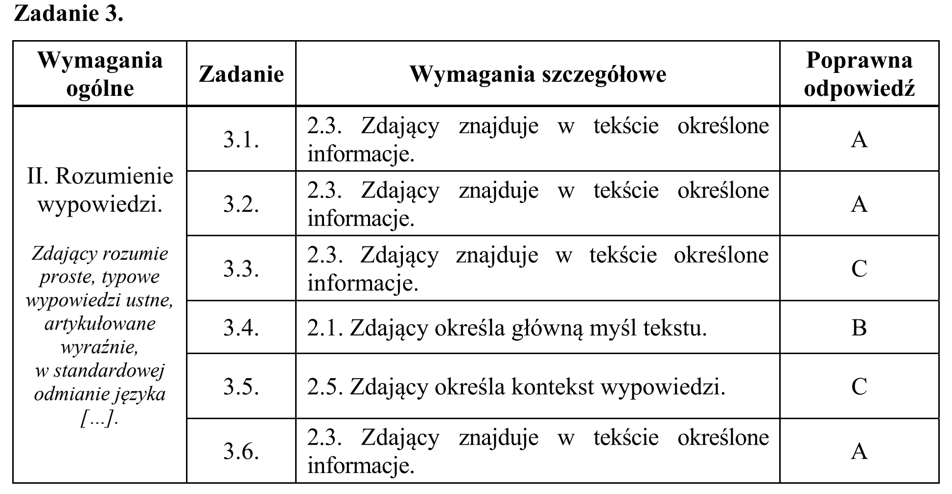 Matura, maj 2019, odpowiedź do zadania 3, fragment 1