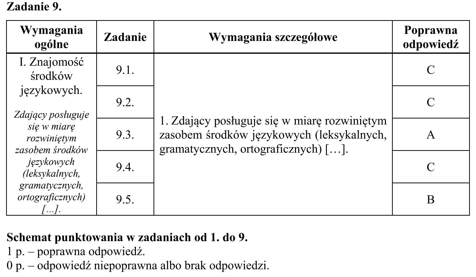 Matura, maj 2019, odpowiedź do zadania 9, fragment 1