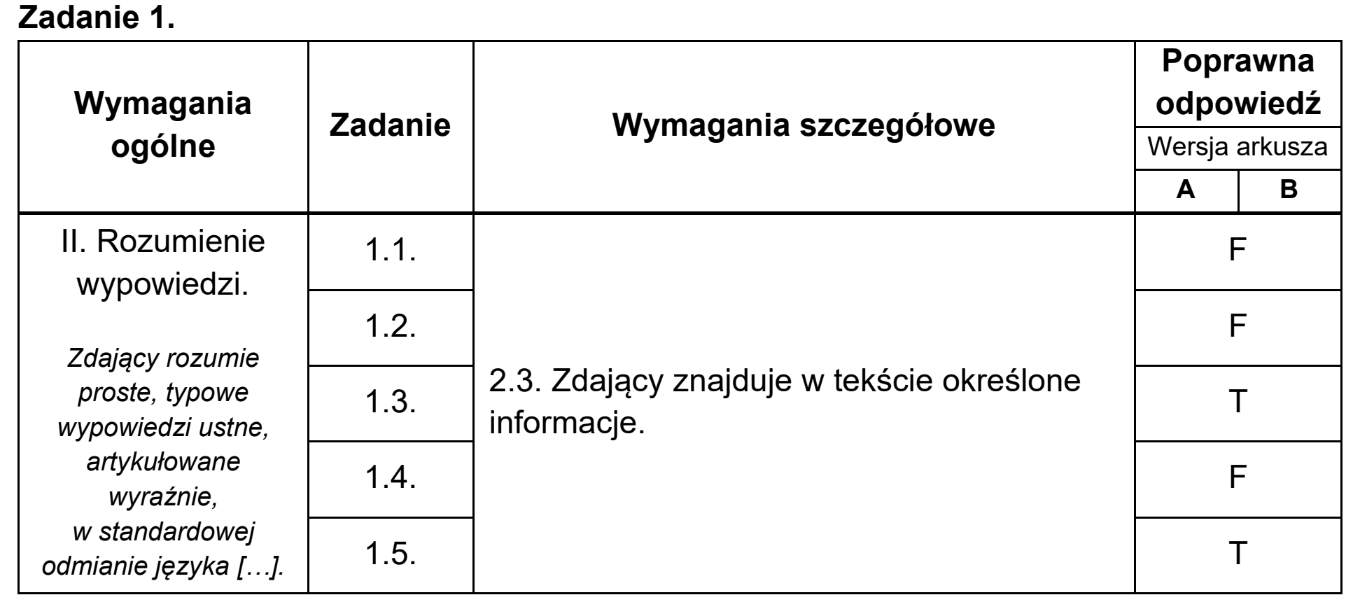 Matura, maj 2020, odpowiedź do zadania 1