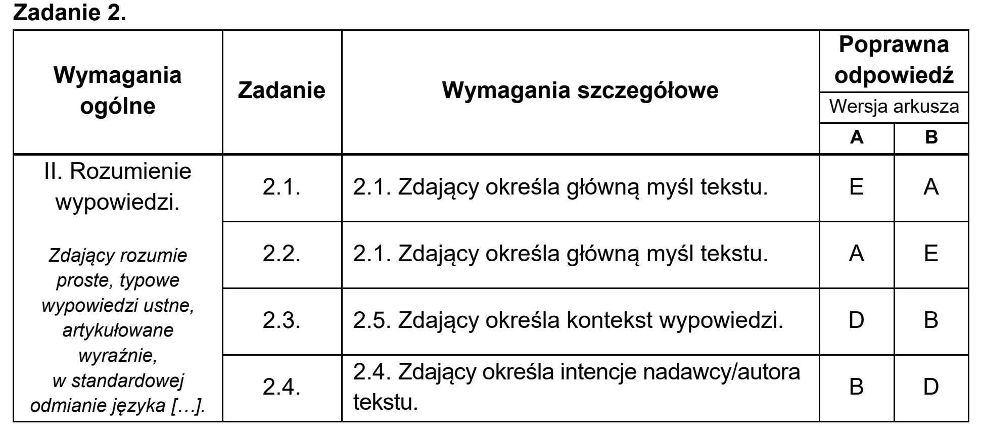 Matura, maj 2020, odpowiedź do zadania 2