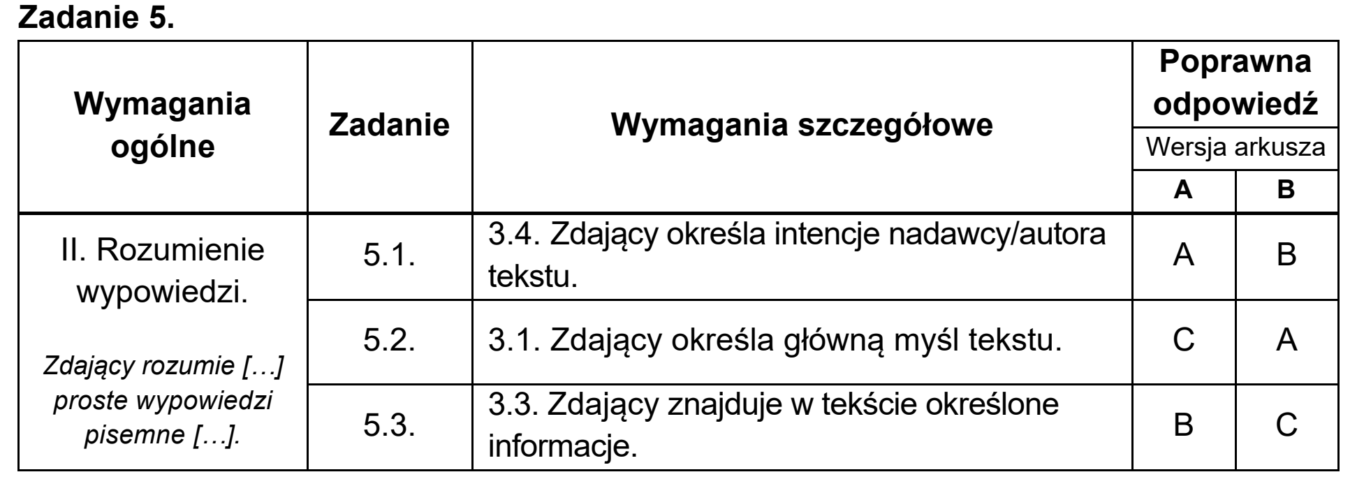 Matura, maj 2020, odpowiedź do zadania 5