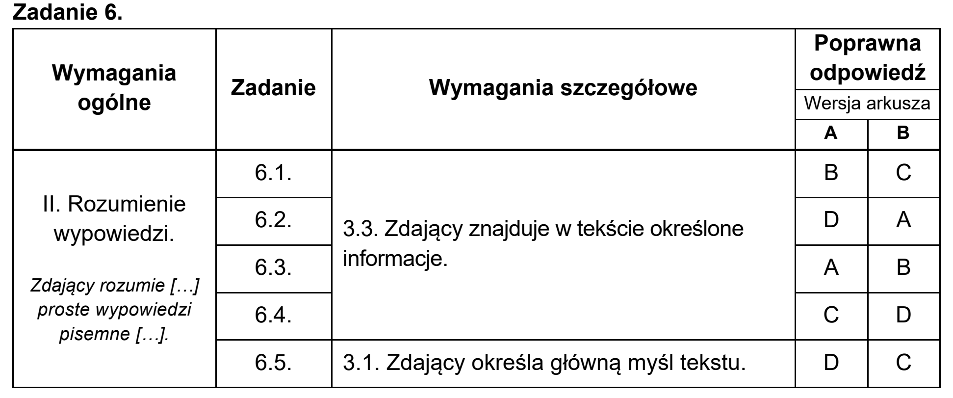 Matura, maj 2020, odpowiedź do zadania 6