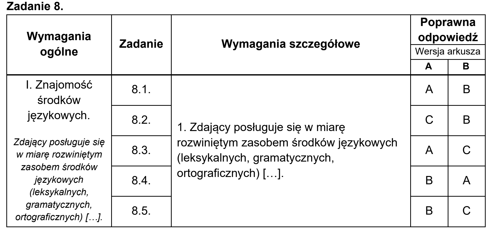 Matura, maj 2020, odpowiedź do zadania 8