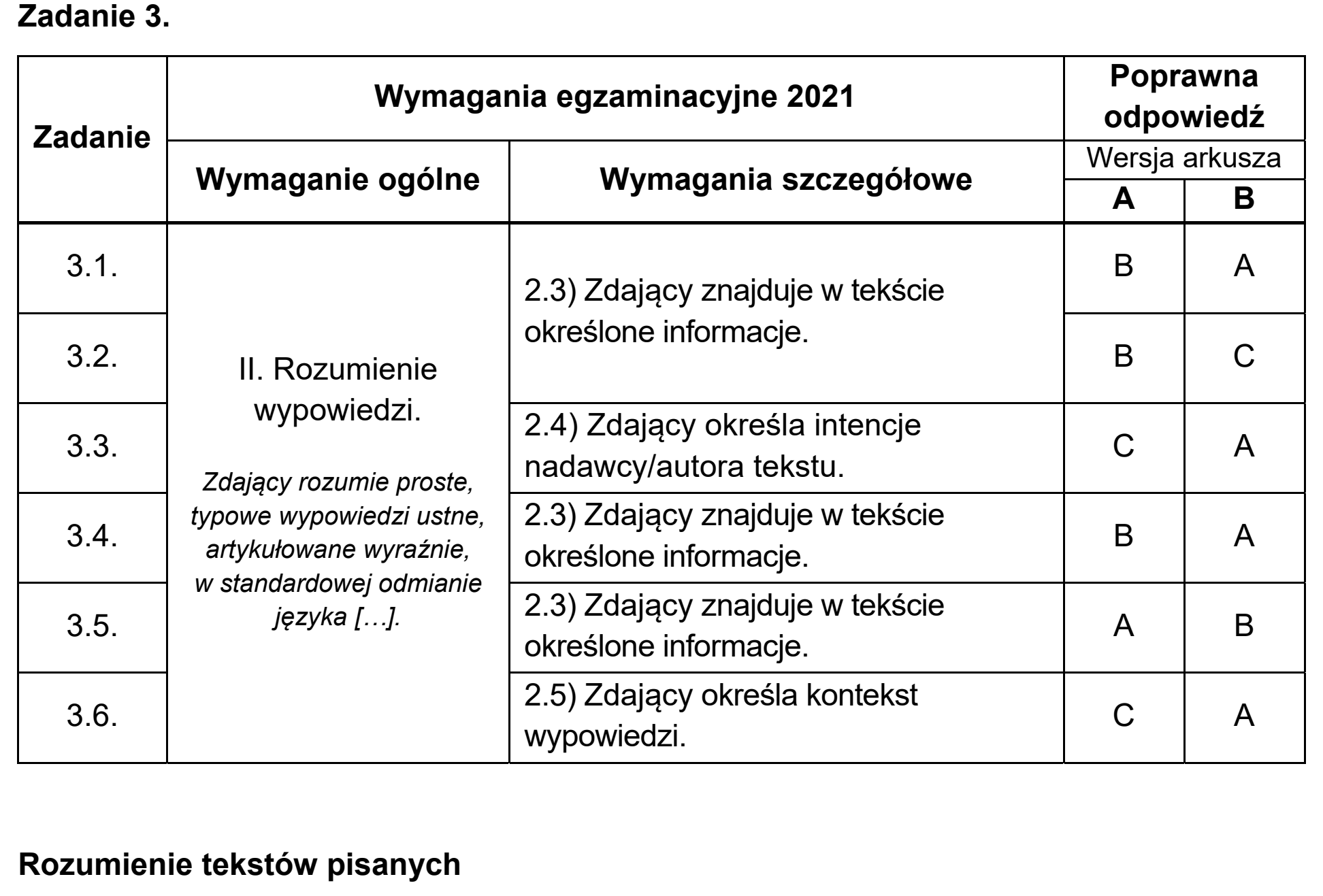 Matura, maj 2021, odpowiedź do zadania 3