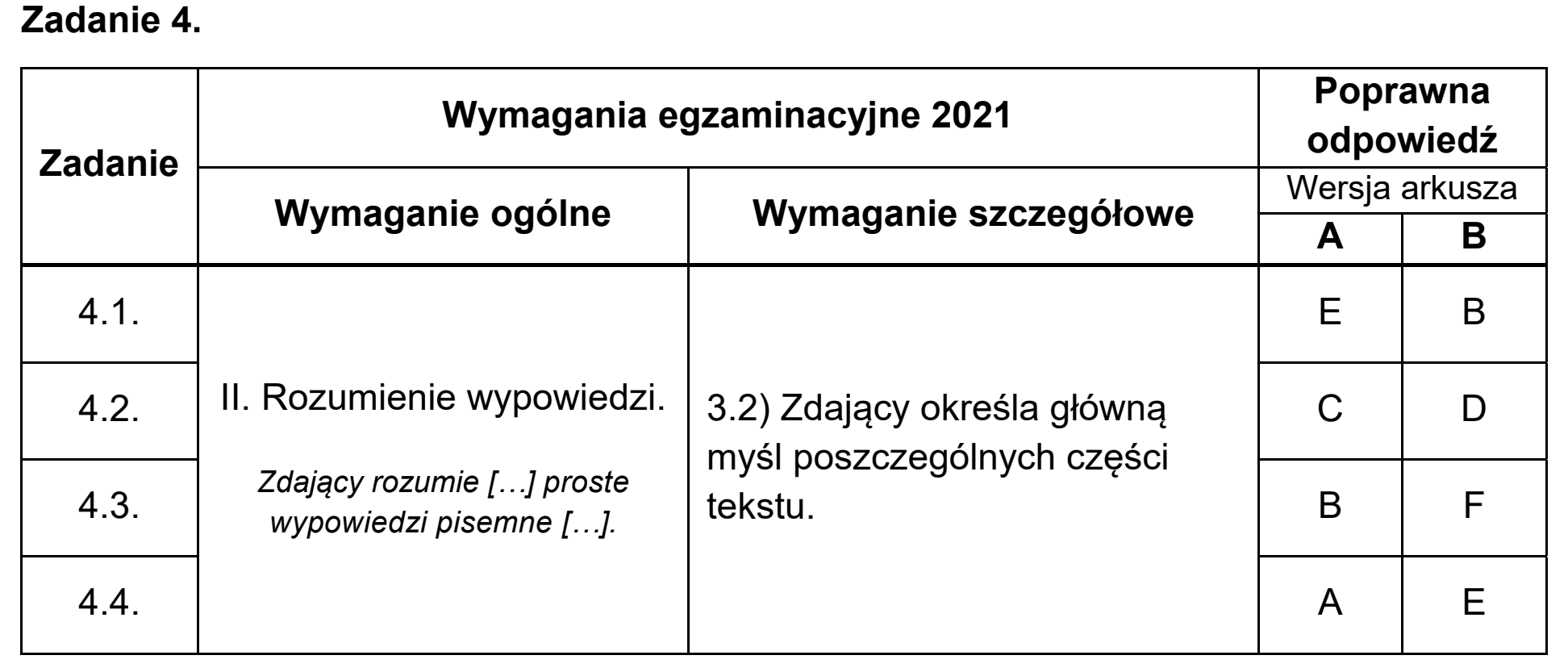 Matura, maj 2021, odpowiedź do zadania 4