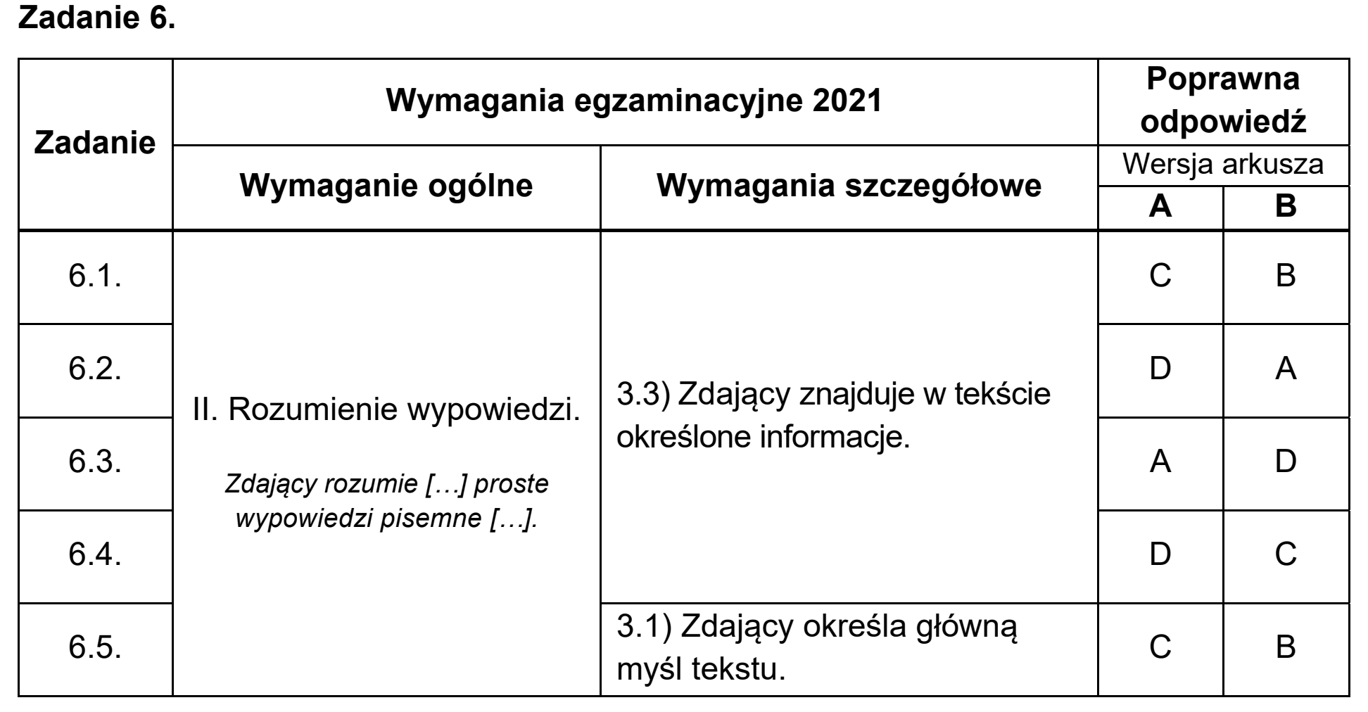 Matura, maj 2021, odpowiedź do zadania 6