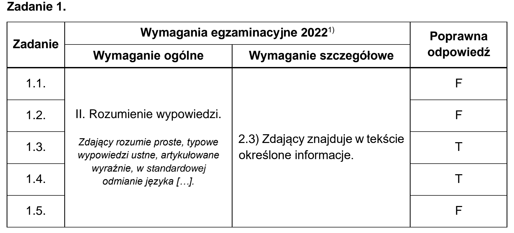 Matura, maj 2022, odpowiedź do zadania 1
