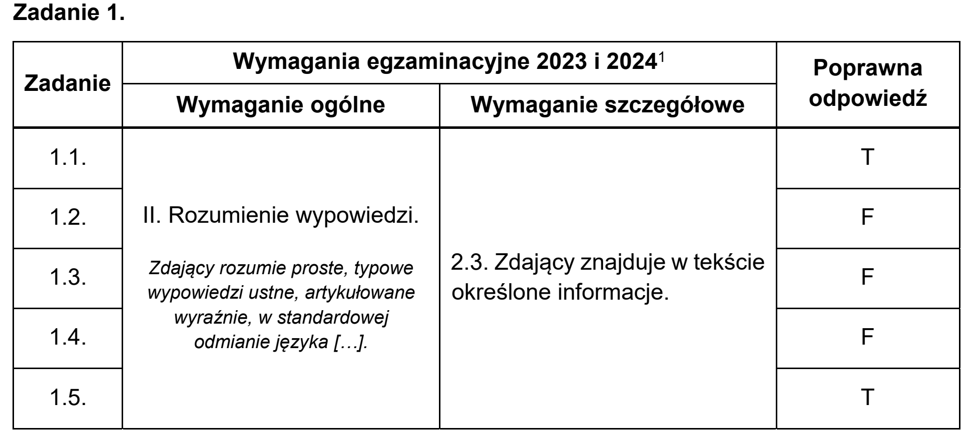 Matura, maj 2023, odpowiedź do zadania 1