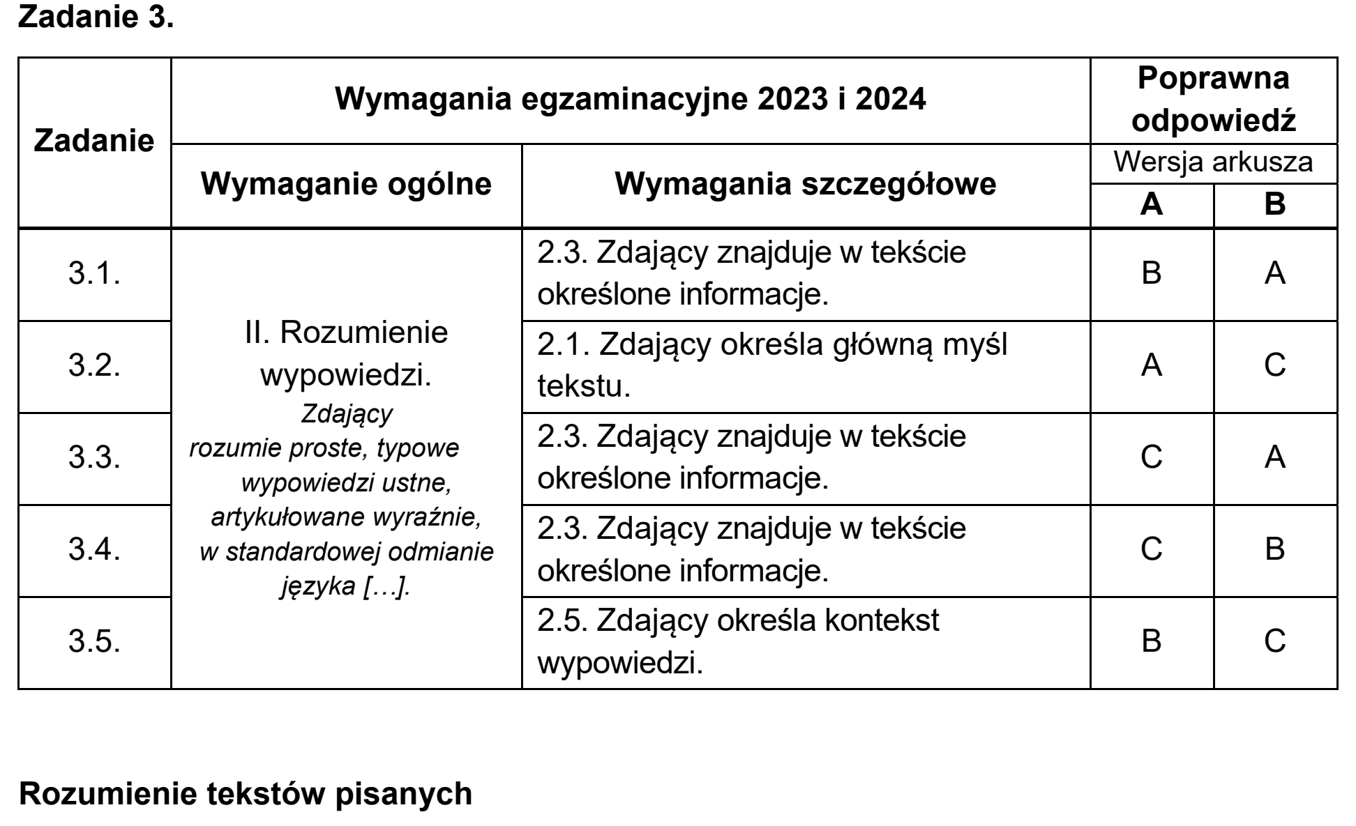 Matura, maj 2023, odpowiedź do zadania 3