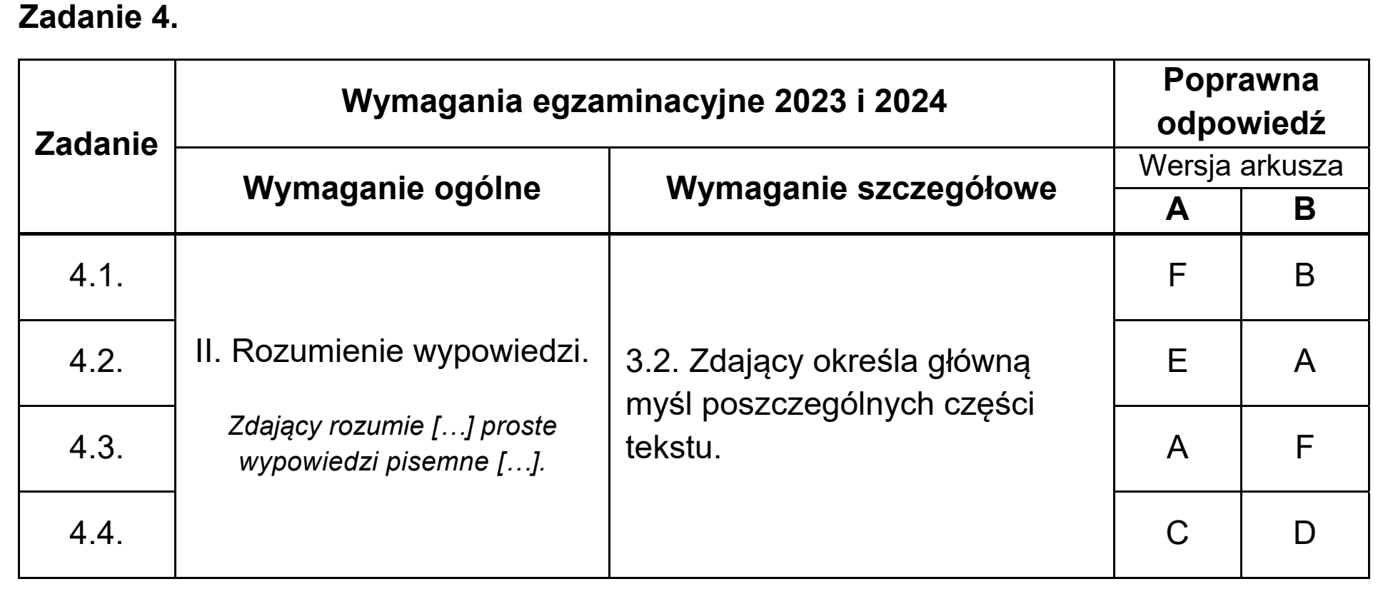 Matura, maj 2023, odpowiedź do zadania 4