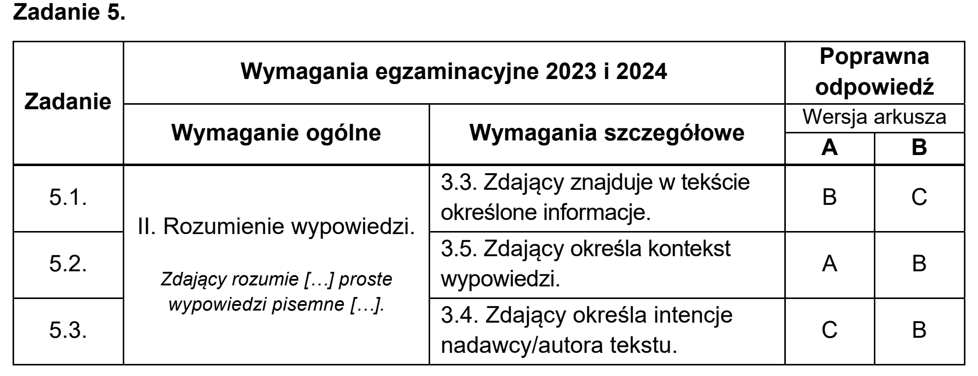 Matura, maj 2023, odpowiedź do zadania 5