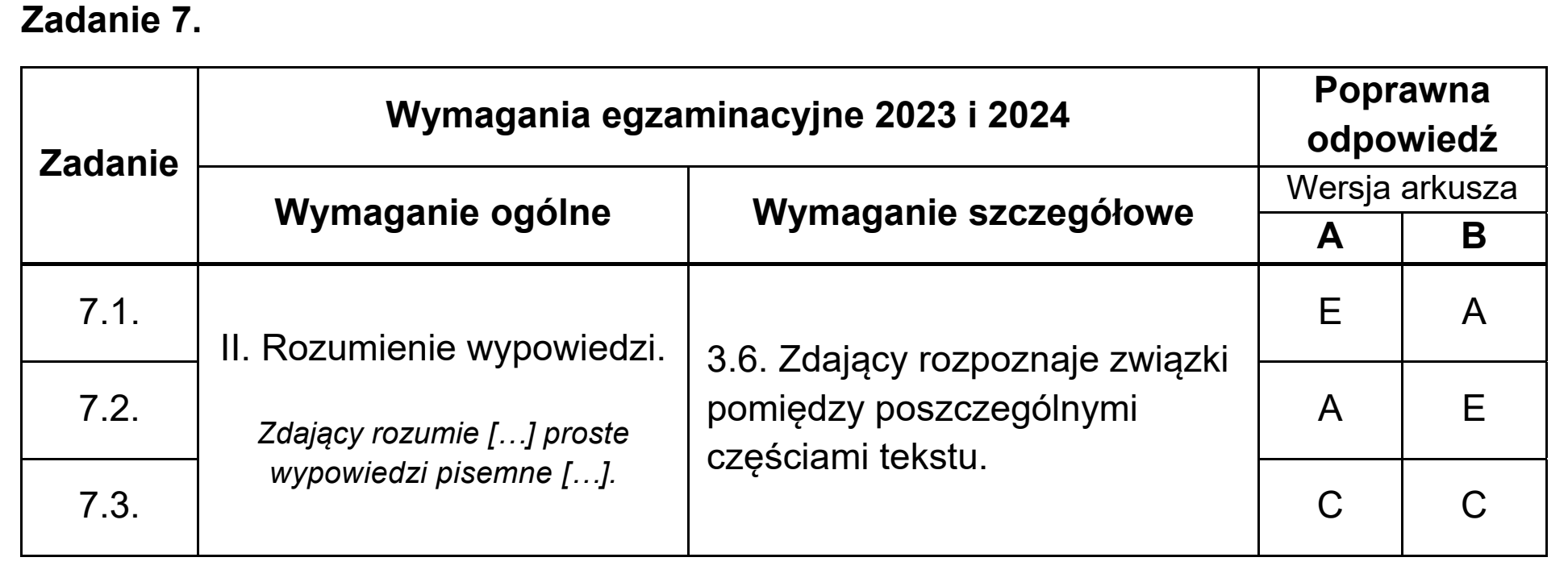 Matura, maj 2023, odpowiedź do zadania 7
