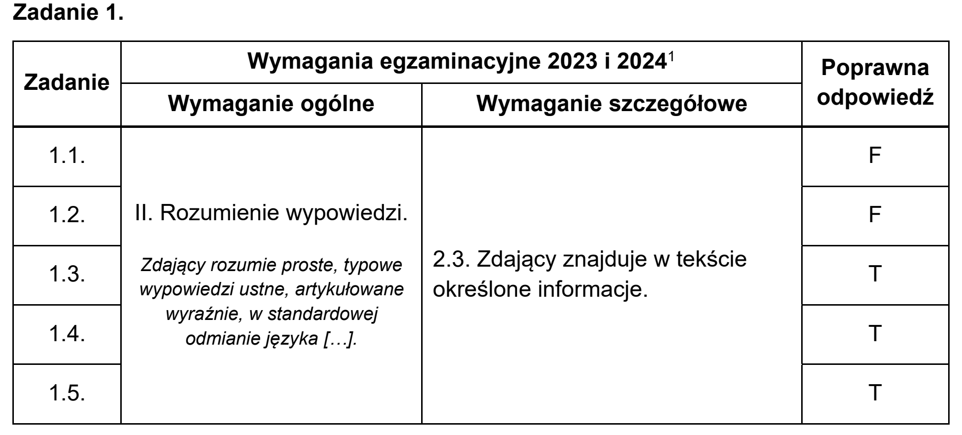 Matura, maj 2024, odpowiedź do zadania 1