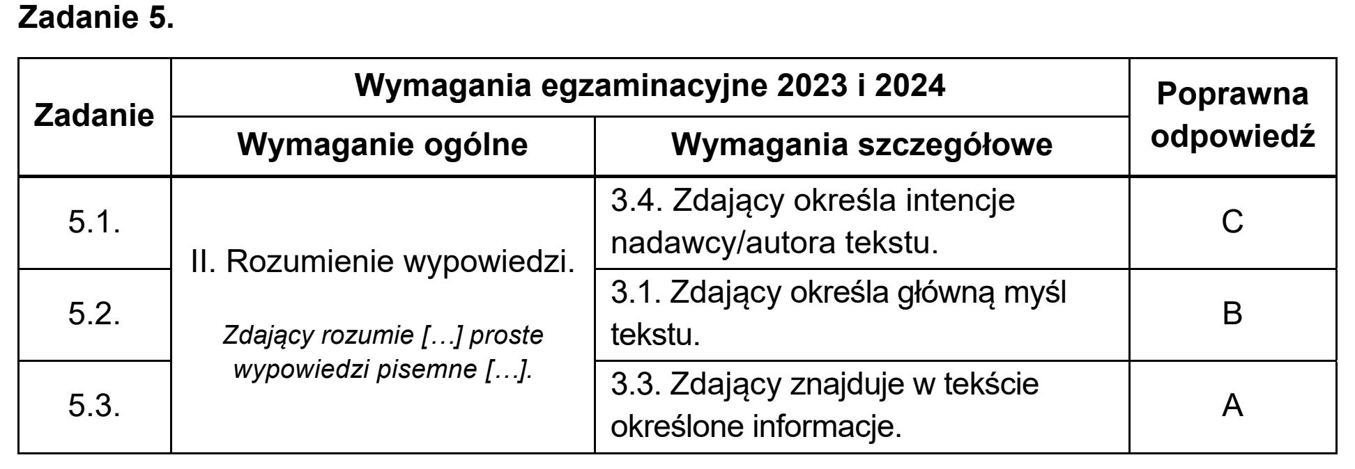 Matura, maj 2024, odpowiedź do zadania 5