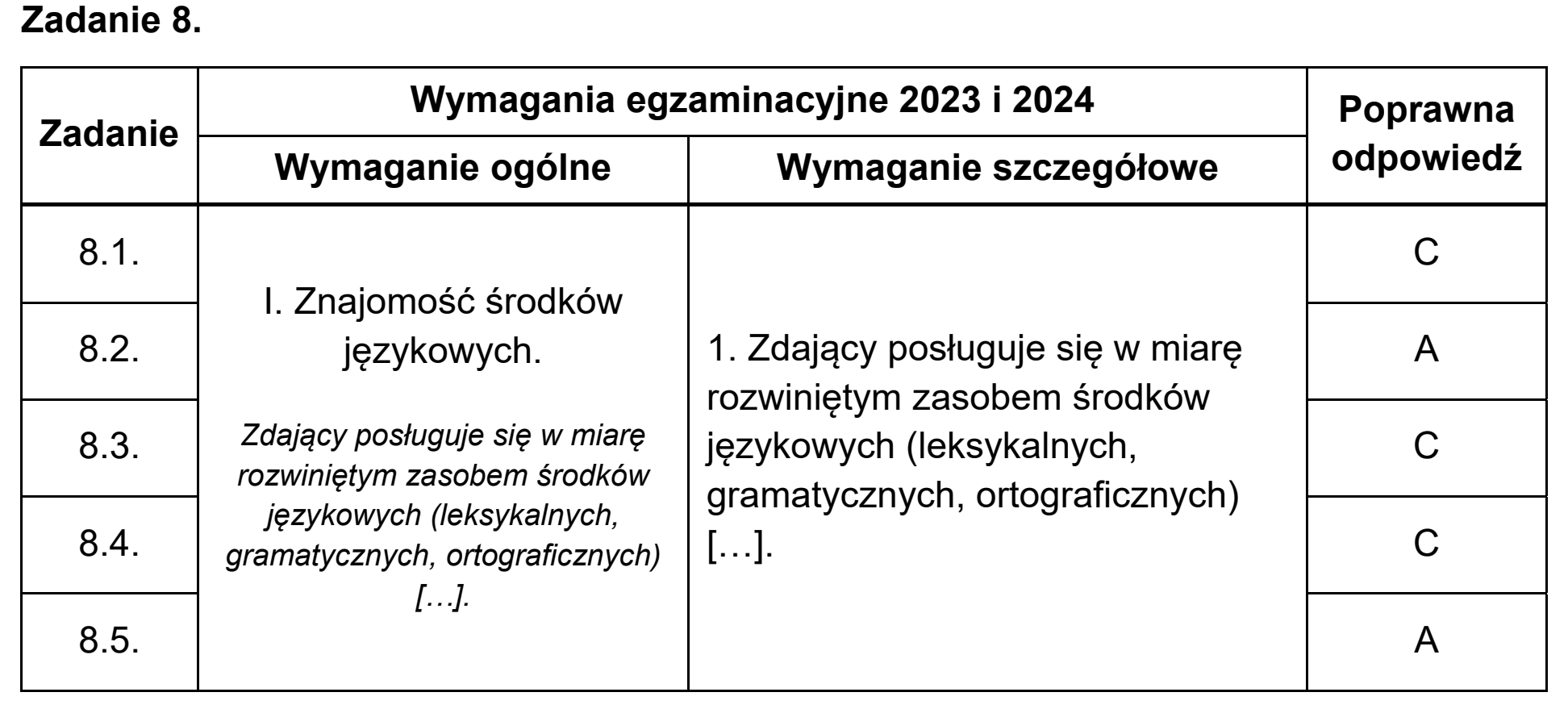 Matura, maj 2024, odpowiedź do zadania 8