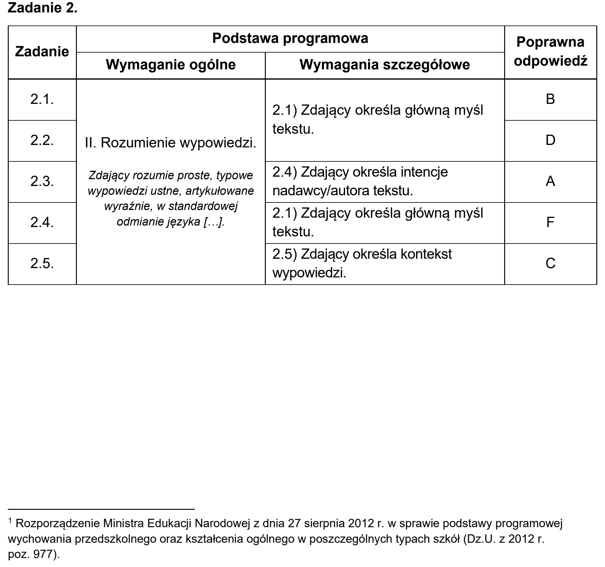 Matura, maj 2025, odpowiedź do zadania 2