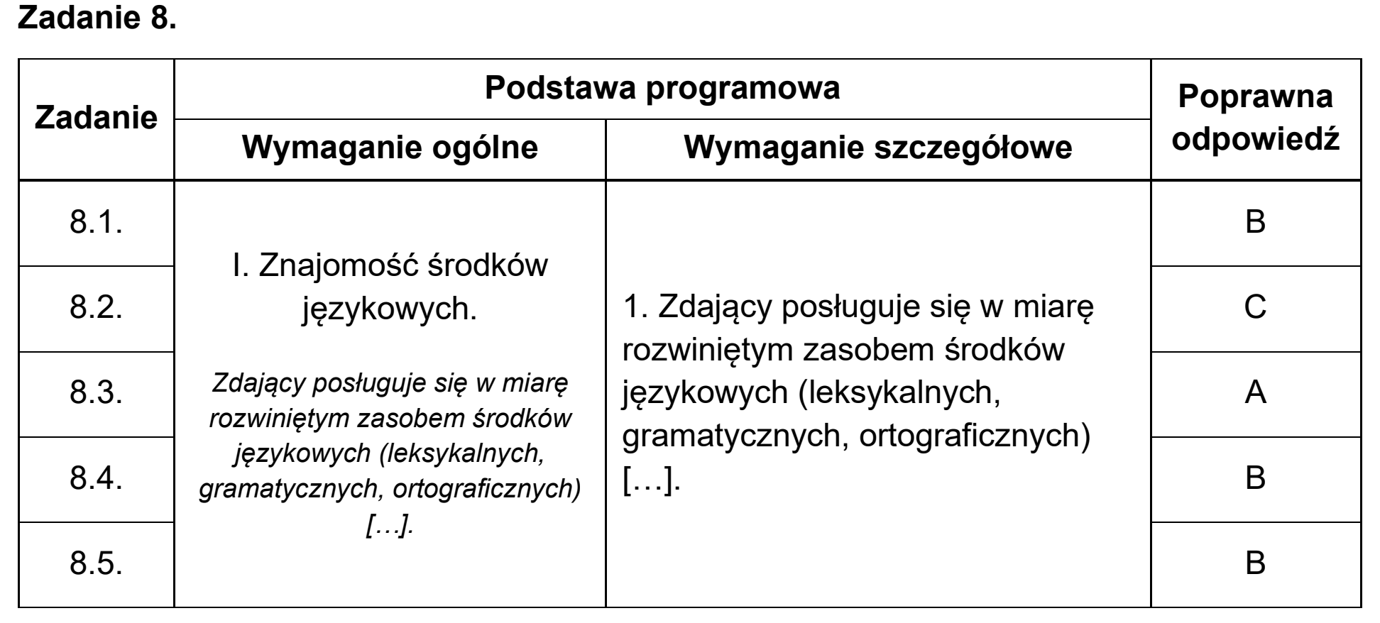 Matura, maj 2025, odpowiedź do zadania 8