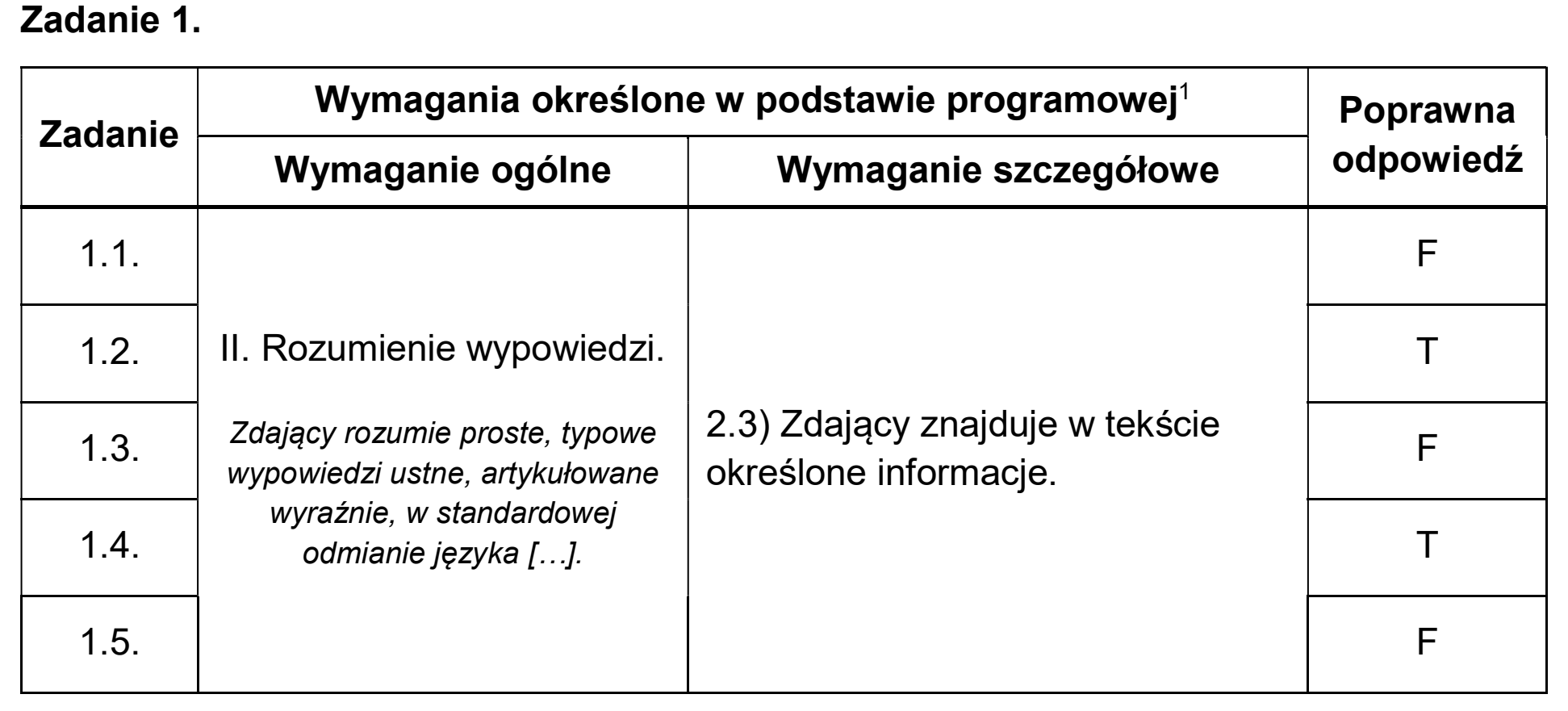 Matura, maj 2026, odpowiedź do zadania 1