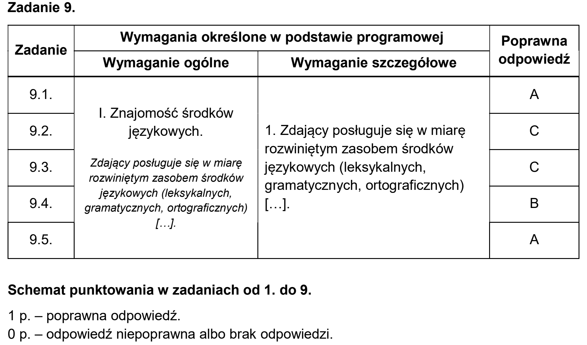 Matura, maj 2026, odpowiedź do zadania 9, fragment 1