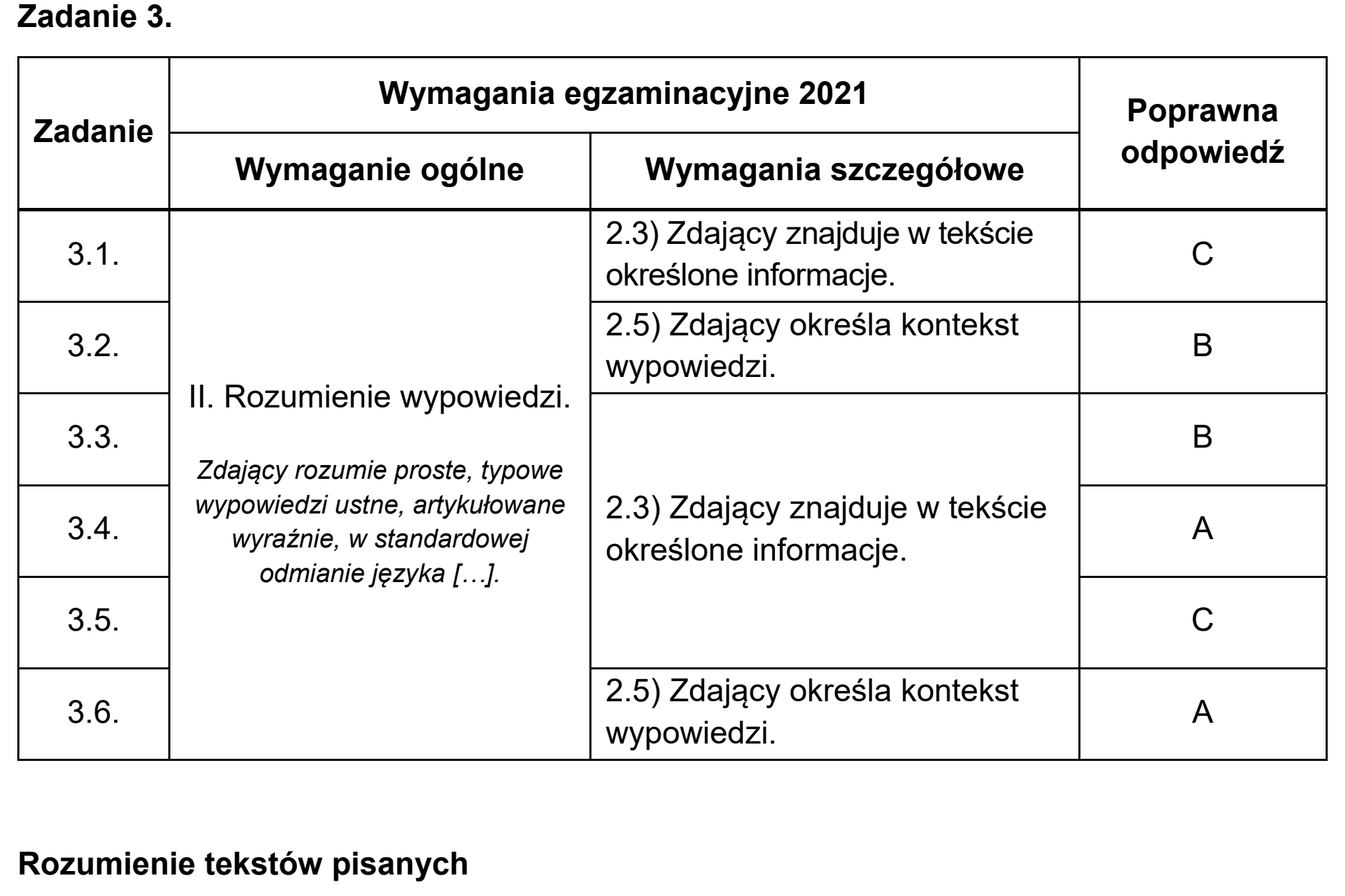 Matura próbna, marzec 2021, odpowiedź do zadania 3