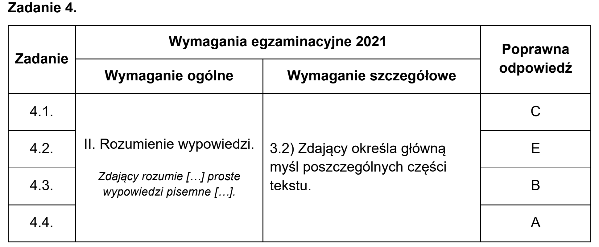 Matura próbna, marzec 2021, odpowiedź do zadania 4