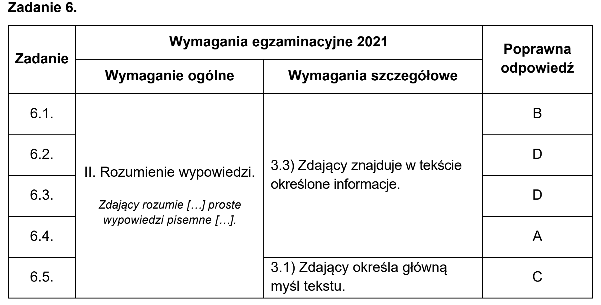 Matura próbna, marzec 2021, odpowiedź do zadania 6