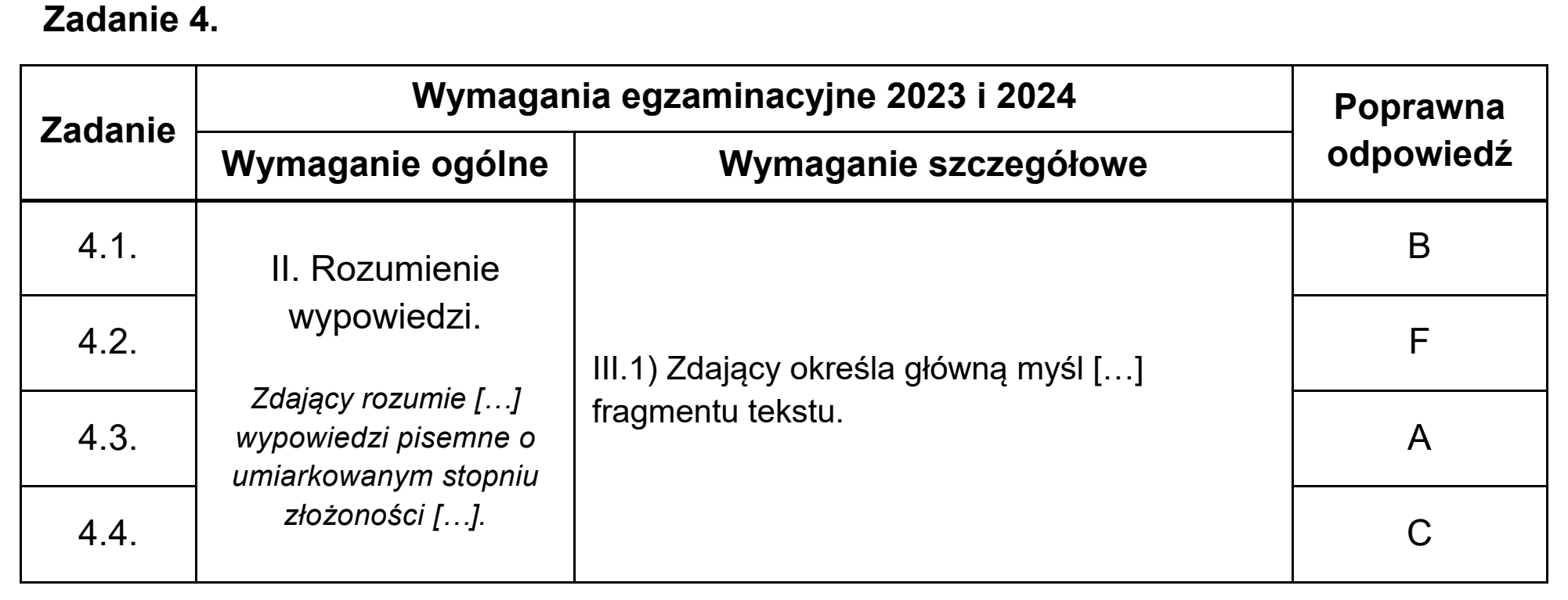 Matura dodatkowa, czerwiec 2023, odpowiedź do zadania 4