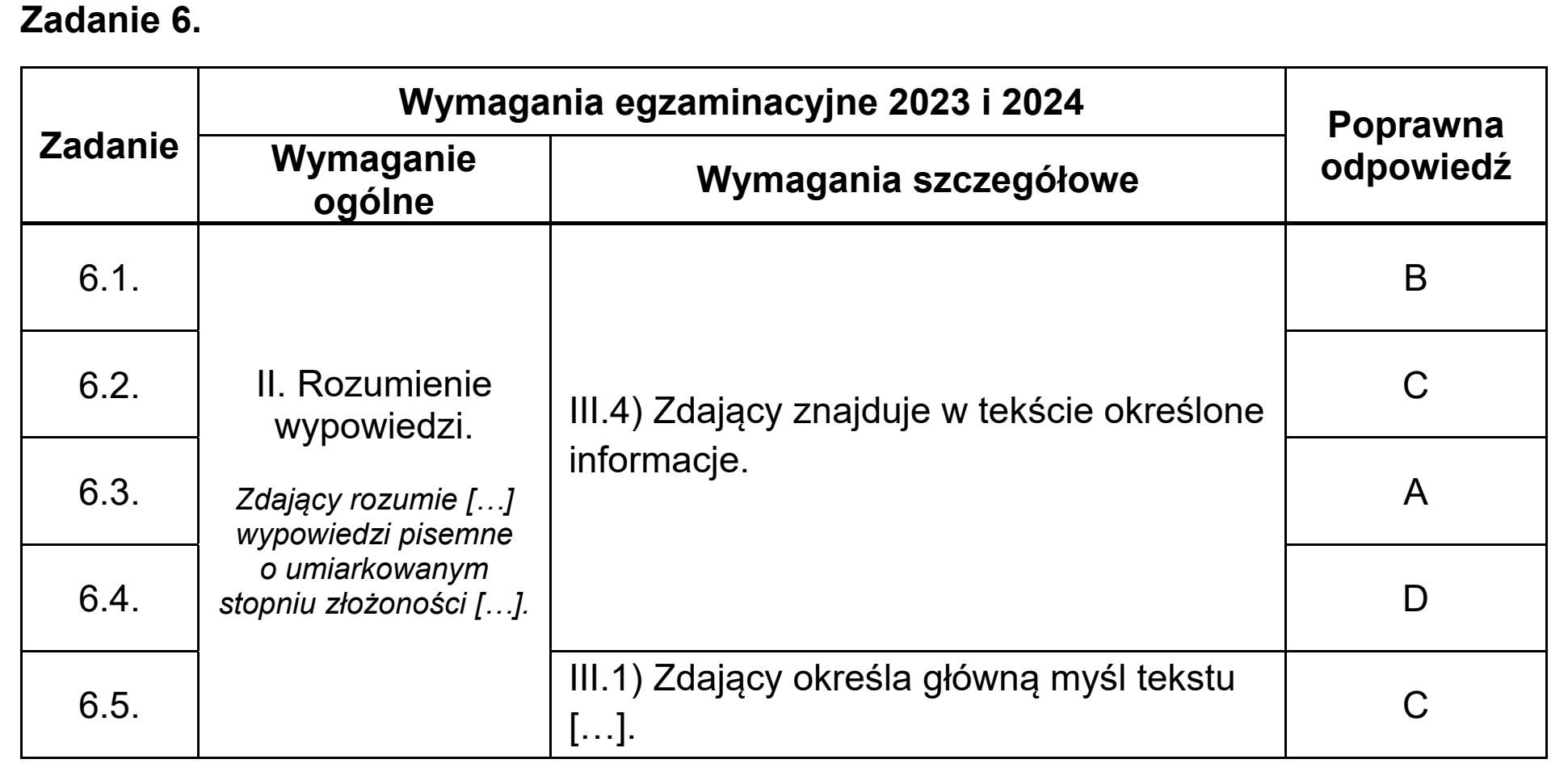 Matura dodatkowa, czerwiec 2023, odpowiedź do zadania 6