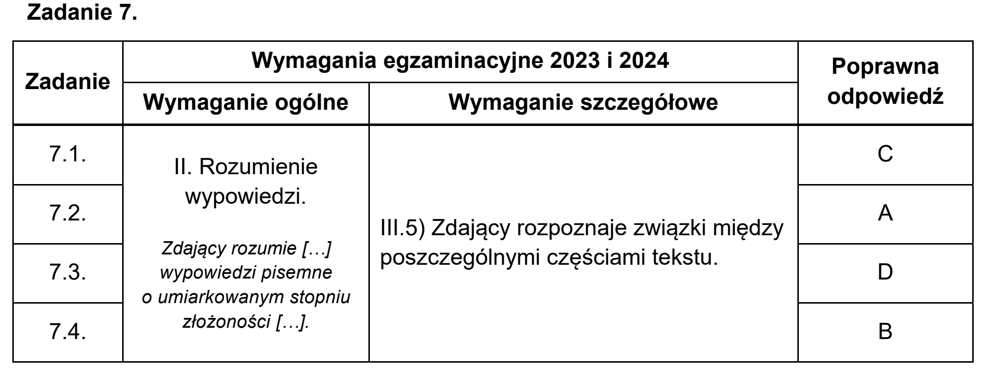 Matura dodatkowa, czerwiec 2023, odpowiedź do zadania 7