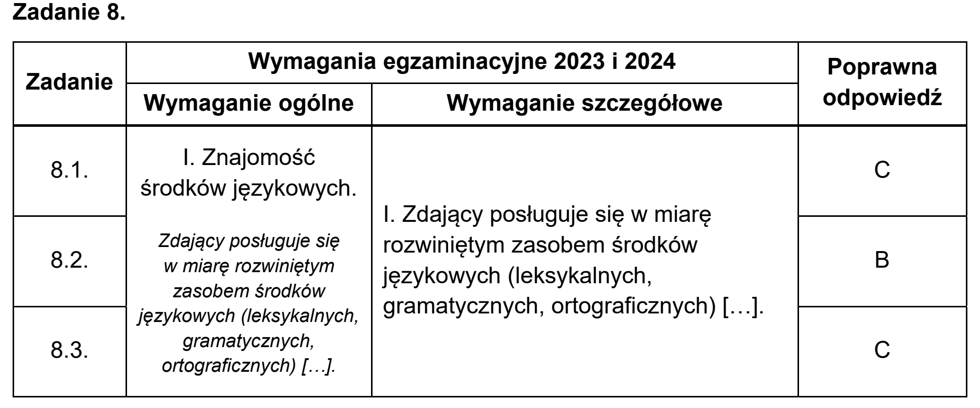Matura dodatkowa, czerwiec 2024, odpowiedź do zadania 8