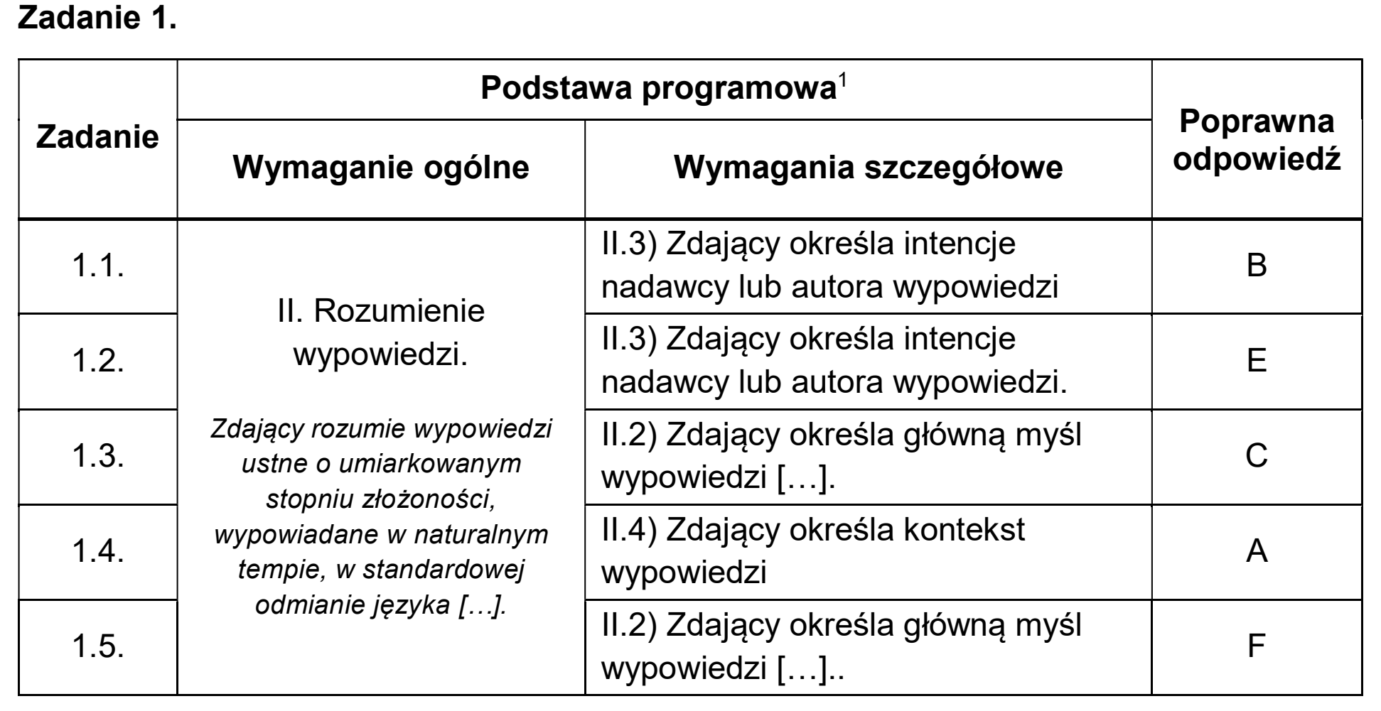 Matura dodatkowa, czerwiec 2025, odpowiedź do zadania 1