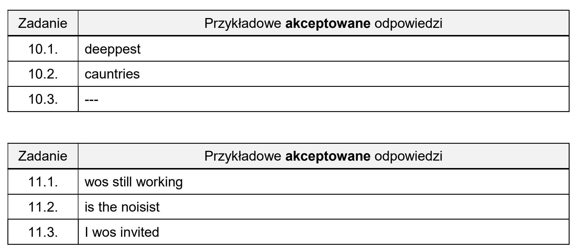 Matura dodatkowa, czerwiec 2025, odpowiedź do zadania 11, fragment 2