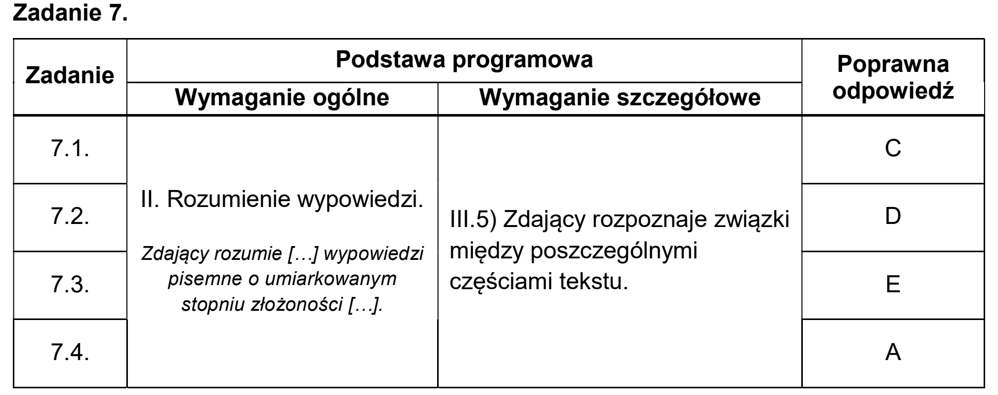 Matura dodatkowa, czerwiec 2025, odpowiedź do zadania 7, fragment 1