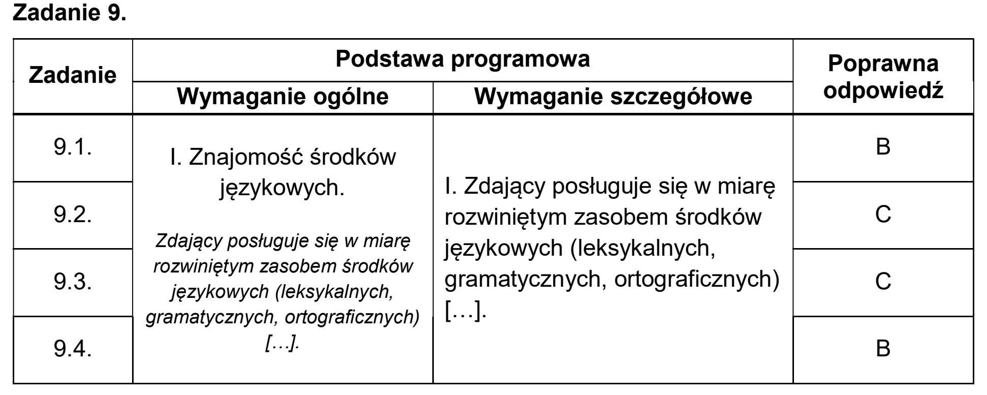 Matura dodatkowa, czerwiec 2025, odpowiedź do zadania 9