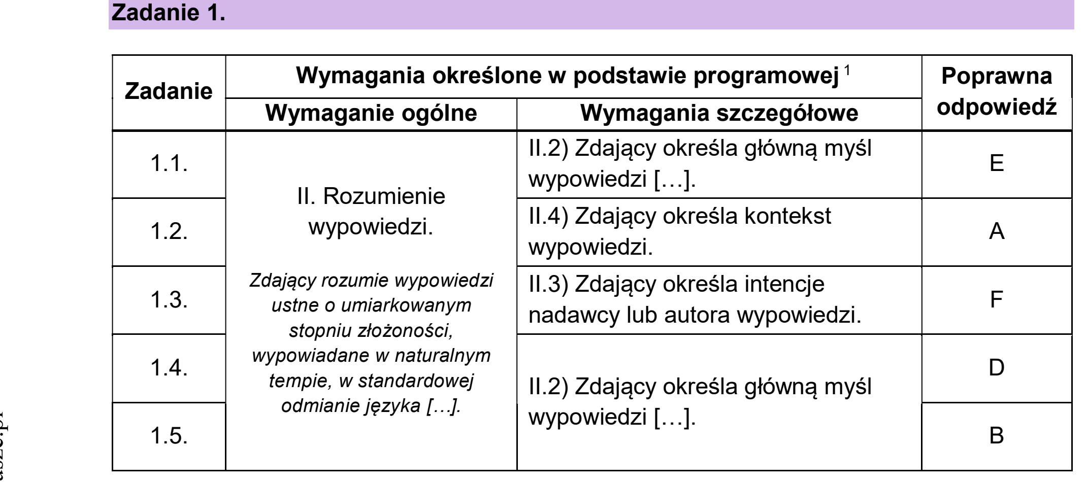 Matura dodatkowa, czerwiec 2026, odpowiedź do zadania 1